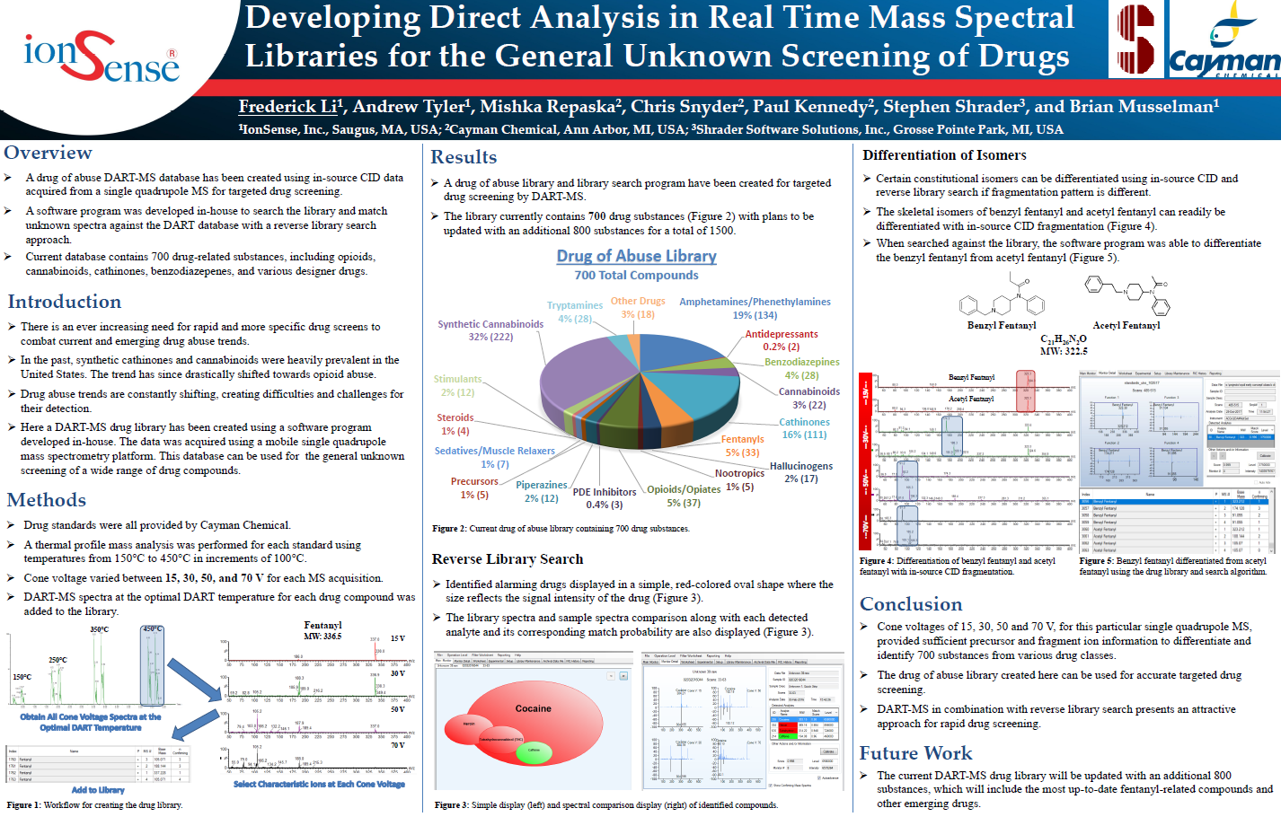 <p>​Developing Direct Analysis in Real Time Mass Spectral Libraries for the General Unknown Screening of Drugs<br></p>